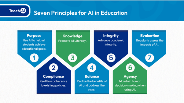 7 principper for kunstig intelligens - TeachAi