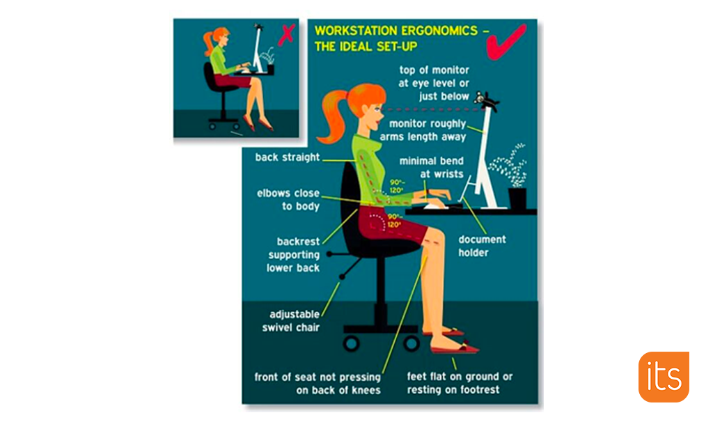 Illustration, der viser den bedste holdning, når man sidder ved et skrivebord.